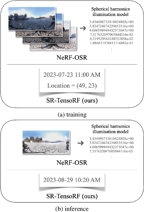 Figure 1 for Fast Sun-aligned Outdoor Scene Relighting based on TensoRF