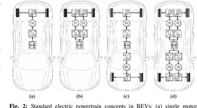 Figure 2 for A Data-Based Review of Battery Electric Vehicle and Traction Inverter Trends