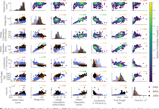 Figure 3 for A Data-Based Review of Battery Electric Vehicle and Traction Inverter Trends