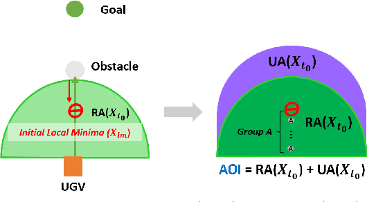 Figure 3 for Local Minima Prediction using Dynamic Bayesian Filtering for UGV Navigation in Unstructured Environments