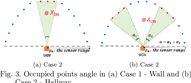 Figure 4 for Local Minima Prediction using Dynamic Bayesian Filtering for UGV Navigation in Unstructured Environments
