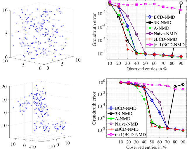Figure 3 for An extrapolated and provably convergent algorithm for nonlinear matrix decomposition with the ReLU function