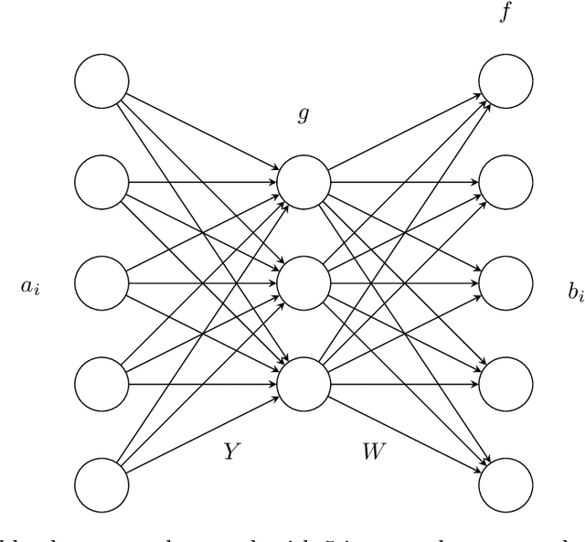 Figure 1 for An extrapolated and provably convergent algorithm for nonlinear matrix decomposition with the ReLU function