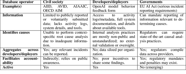 Figure 4 for Incident Analysis for AI Agents