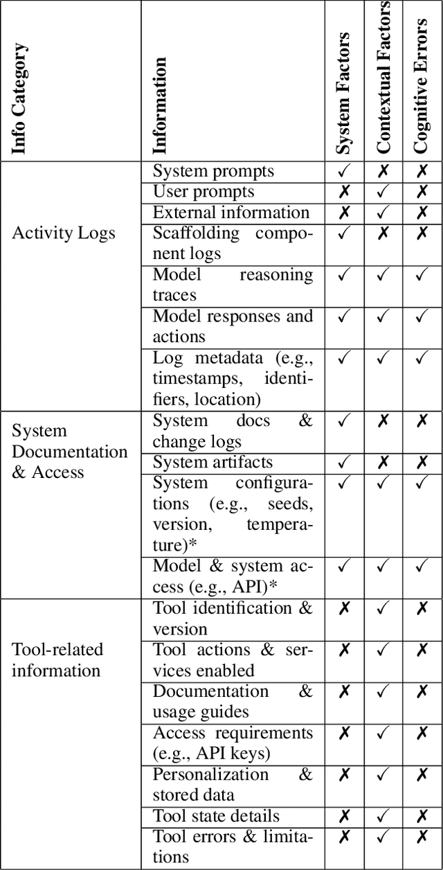 Figure 2 for Incident Analysis for AI Agents