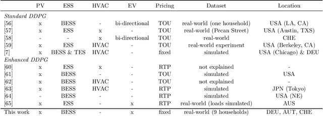 Figure 1 for Algorithmic Control Improves Residential Building Energy and EV Management when PV Capacity is High but Battery Capacity is Low