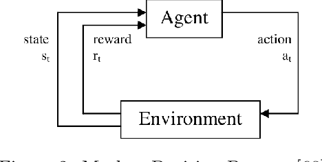 Figure 3 for Algorithmic Control Improves Residential Building Energy and EV Management when PV Capacity is High but Battery Capacity is Low