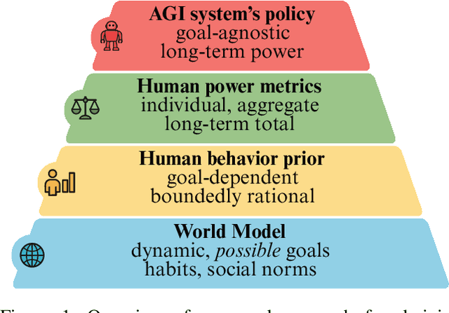 Figure 1 for Model-Based Soft Maximization of Suitable Metrics of Long-Term Human Power