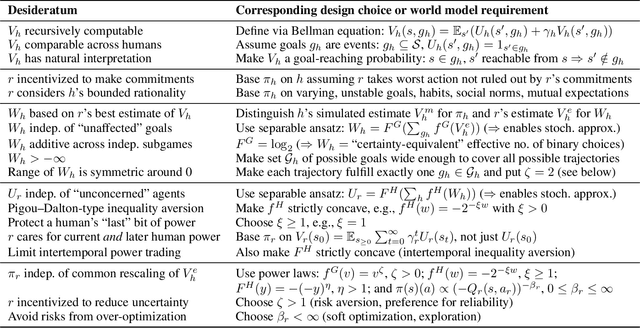 Figure 2 for Model-Based Soft Maximization of Suitable Metrics of Long-Term Human Power
