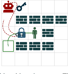 Figure 3 for Model-Based Soft Maximization of Suitable Metrics of Long-Term Human Power
