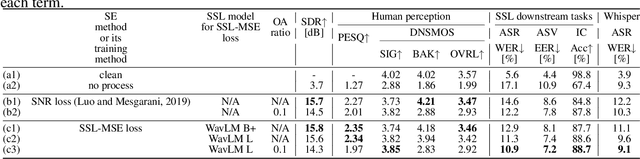 Figure 2 for Generic Speech Enhancement with Self-Supervised Representation Space Loss