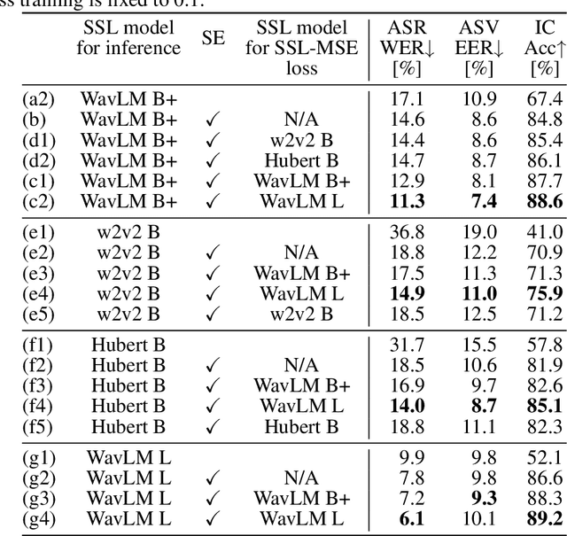 Figure 4 for Generic Speech Enhancement with Self-Supervised Representation Space Loss