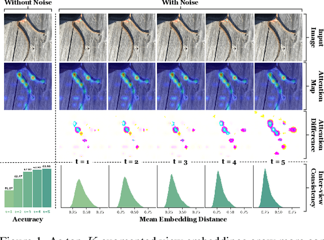 Figure 1 for Noise is an Efficient Learner for Zero-Shot Vision-Language Models
