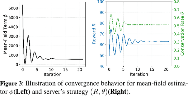 Figure 4 for Degree of Staleness-Aware Data Updating in Federated Learning