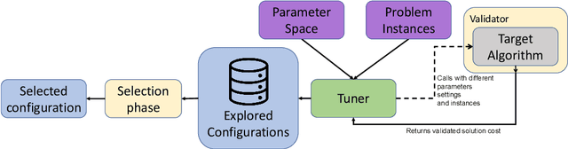Figure 3 for Exploiting Configurations of MaxSAT Solvers