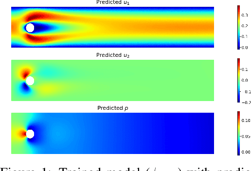 Figure 1 for PINNfluence: Influence Functions for Physics-Informed Neural Networks