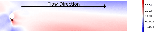 Figure 3 for PINNfluence: Influence Functions for Physics-Informed Neural Networks