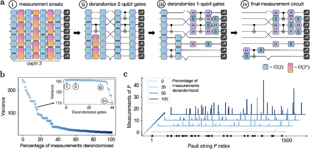 Figure 1 for Derandomized shallow shadows: Efficient Pauli learning with bounded-depth circuits