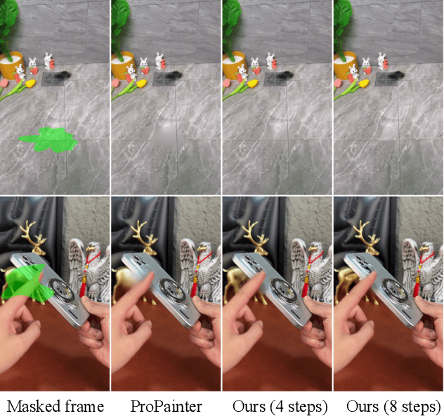 Figure 4 for DiTPainter: Efficient Video Inpainting with Diffusion Transformers