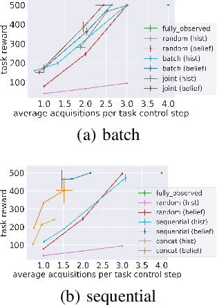 Figure 3 for Towards Cost Sensitive Decision Making