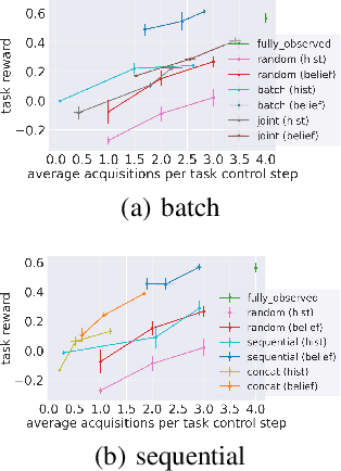 Figure 4 for Towards Cost Sensitive Decision Making