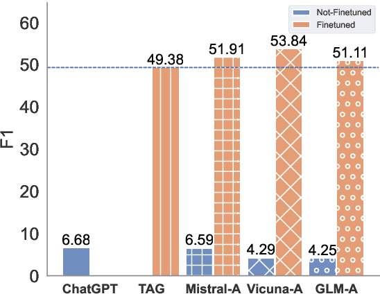 Figure 1 for AutoRE: Document-Level Relation Extraction with Large Language Models