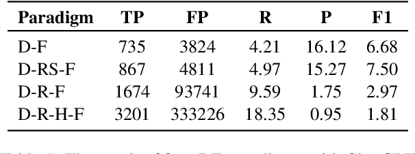 Figure 2 for AutoRE: Document-Level Relation Extraction with Large Language Models