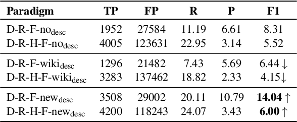 Figure 4 for AutoRE: Document-Level Relation Extraction with Large Language Models