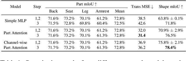 Figure 1 for Attention-based Part Assembly for 3D Volumetric Shape Modeling