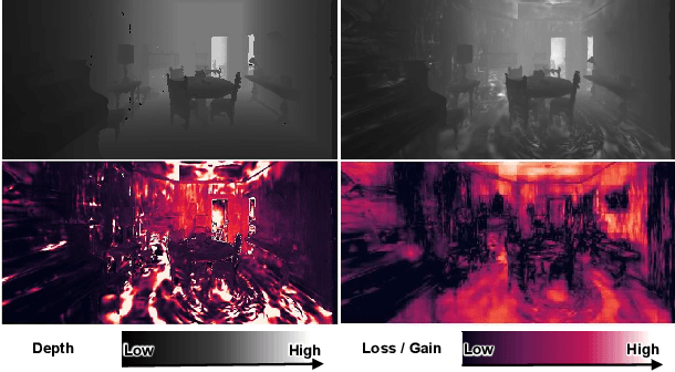 Figure 3 for HGS-Planner: Hierarchical Planning Framework for Active Scene Reconstruction Using 3D Gaussian Splatting