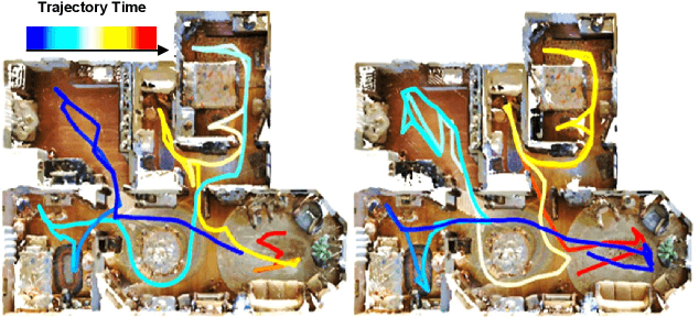 Figure 4 for HGS-Planner: Hierarchical Planning Framework for Active Scene Reconstruction Using 3D Gaussian Splatting