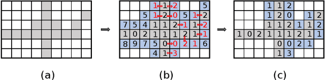 Figure 4 for LISA: Learning-Integrated Space Partitioning Framework for Traffic Accident Forecasting on Heterogeneous Spatiotemporal Data