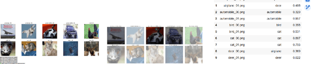 Figure 2 for Visual Categorization Across Minds and Models: Cognitive Analysis of Human Labeling and Neuro-Symbolic Integration