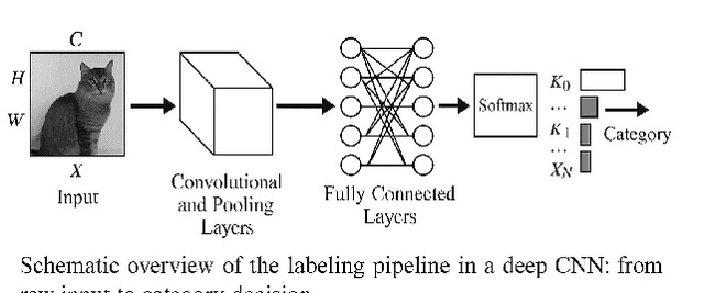 Figure 3 for Visual Categorization Across Minds and Models: Cognitive Analysis of Human Labeling and Neuro-Symbolic Integration