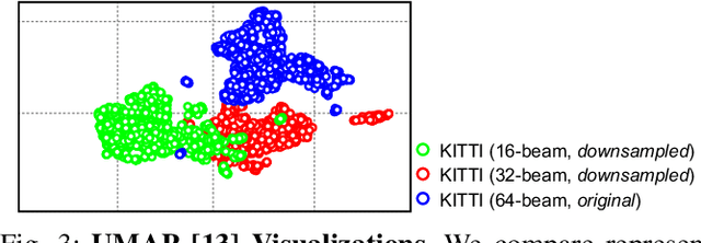 Figure 3 for Finetuning Pre-trained Model with Limited Data for LiDAR-based 3D Object Detection by Bridging Domain Gaps