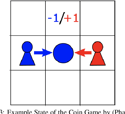Figure 3 for Multi-Agent Quantum Reinforcement Learning using Evolutionary Optimization