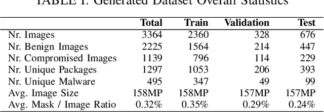 Figure 4 for Malware Detection in Docker Containers: An Image is Worth a Thousand Logs