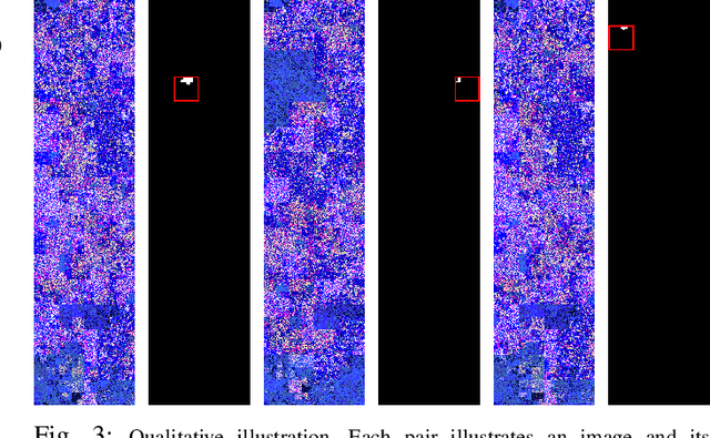 Figure 3 for Malware Detection in Docker Containers: An Image is Worth a Thousand Logs
