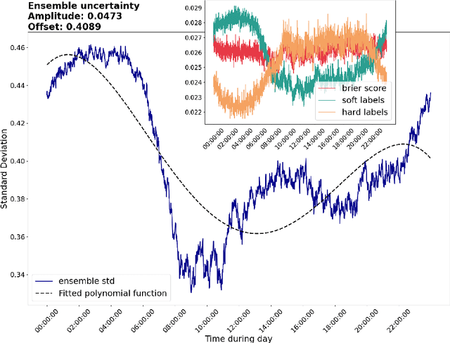 Figure 4 for Advancing sleep detection by modelling weak label sets: A novel weakly supervised learning approach