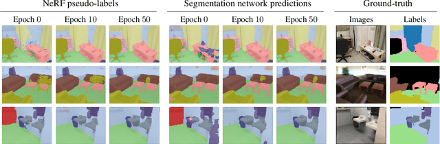 Figure 2 for Unsupervised Continual Semantic Adaptation through Neural Rendering