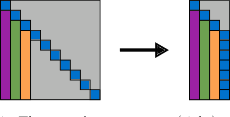 Figure 4 for Novel Pivoted Cholesky Decompositions for Efficient Gaussian Process Inference