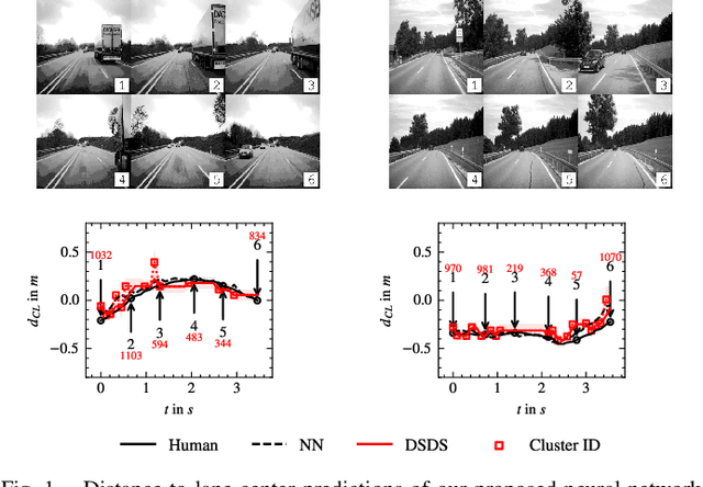 Figure 1 for Situation Awareness for Driver-Centric Driving Style Adaptation