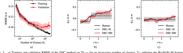 Figure 3 for Situation Awareness for Driver-Centric Driving Style Adaptation