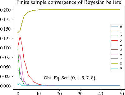 Figure 2 for Submodular Information Selection for Hypothesis Testing with Misclassification Penalties