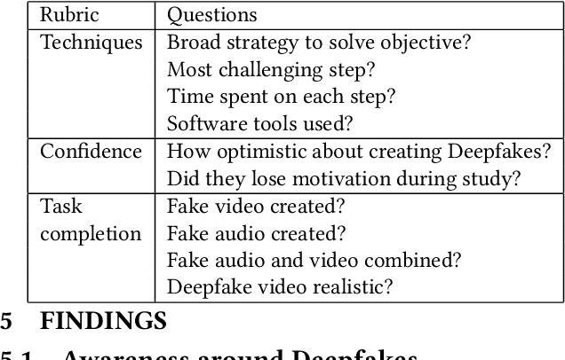 Figure 3 for Can deepfakes be created by novice users?