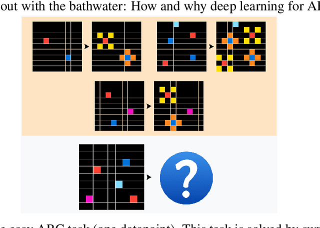 Figure 1 for Don't throw the baby out with the bathwater: How and why deep learning for ARC