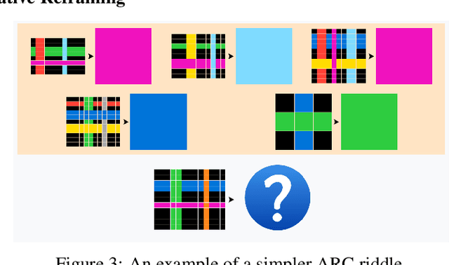 Figure 2 for Don't throw the baby out with the bathwater: How and why deep learning for ARC