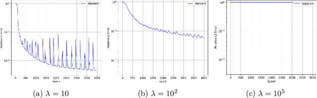 Figure 1 for Locking-Free Training of Physics-Informed Neural Network for Solving Nearly Incompressible Elasticity Equations