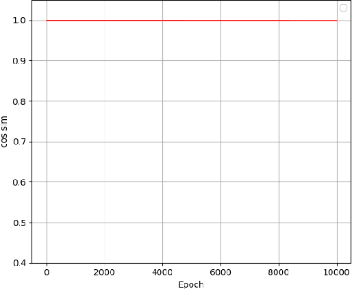 Figure 3 for Locking-Free Training of Physics-Informed Neural Network for Solving Nearly Incompressible Elasticity Equations