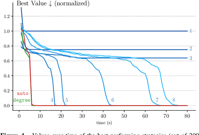 Figure 4 for Memory Assignment for Finite-Memory Strategies in Adversarial Patrolling Games